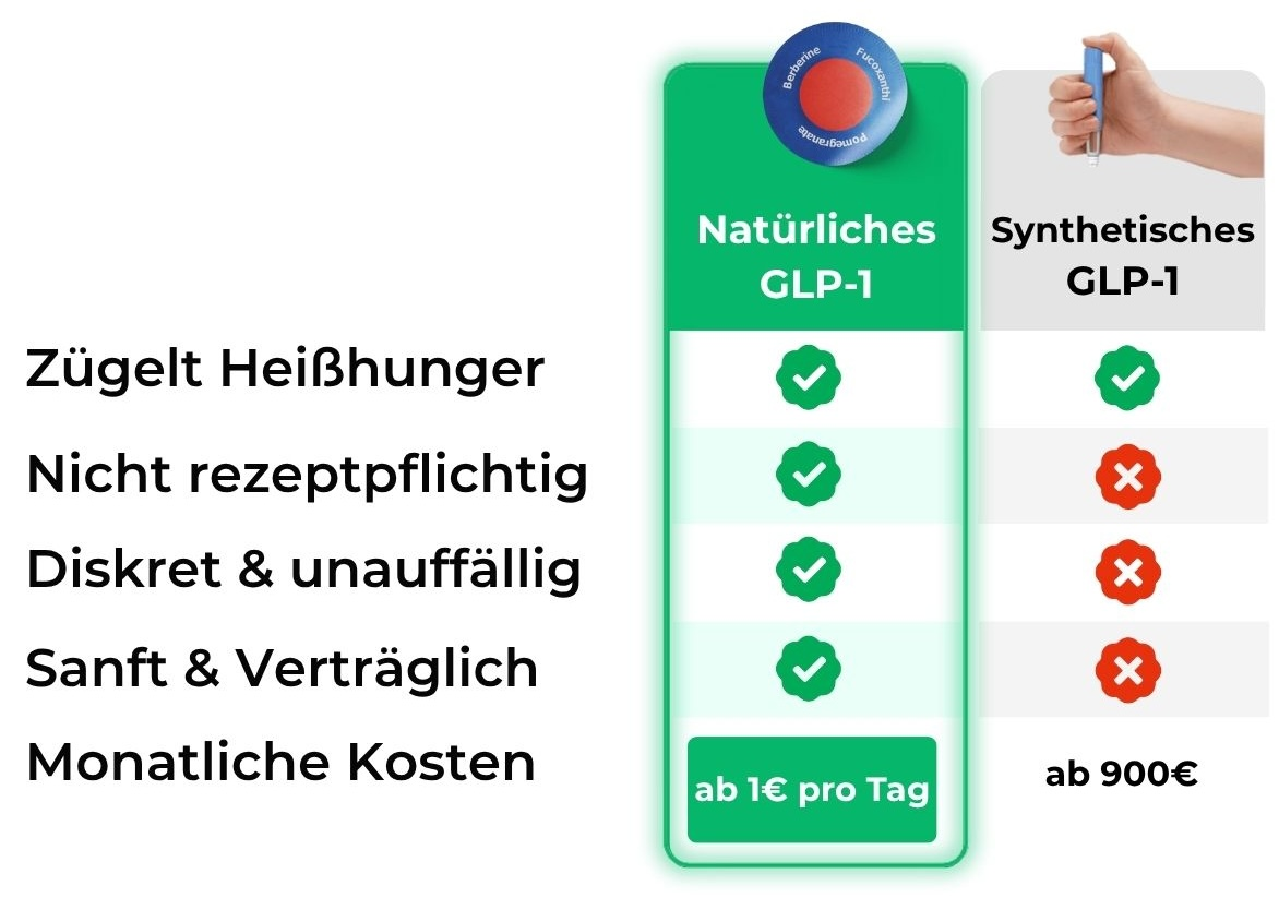 [Bild GLP-1-Abnehm-Pflaster – Variante]